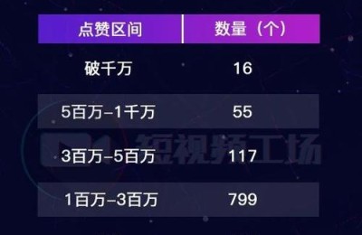 抖音点赞有什么好处-抖音机器人粉丝评论