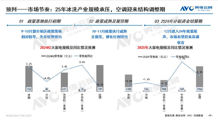 商品如何放视频号，快速提升销售转化的秘诀！