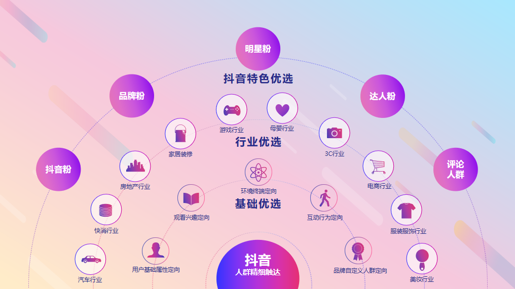 如何在抖音上成功卖货，快速变现指南