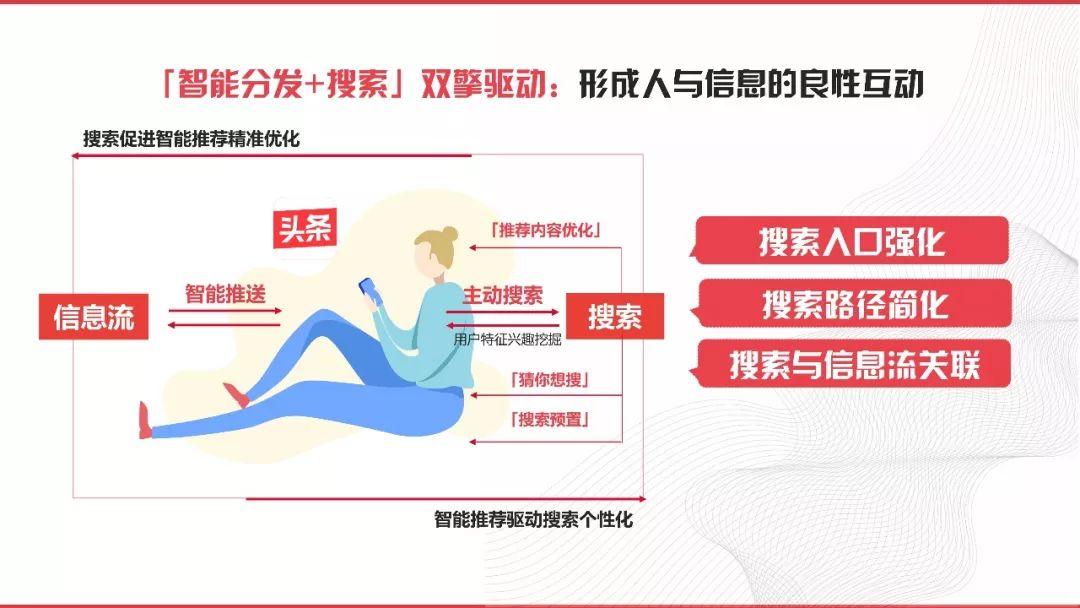 今日头条卖货怎么发布：轻松上手的营销指南