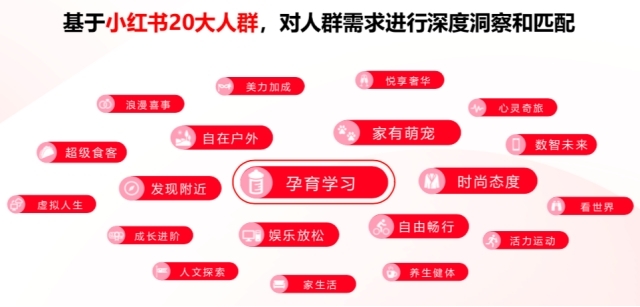 小红书用户喜欢如何公开分享内容？