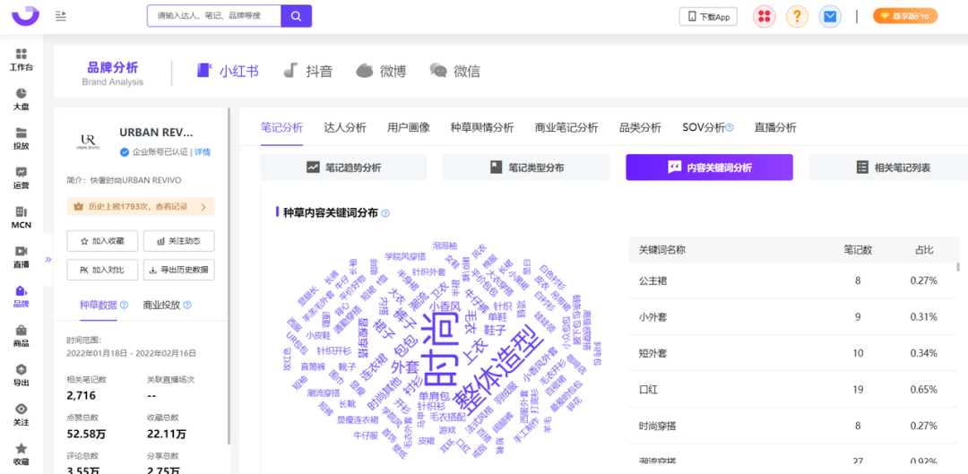 小红书用户喜欢如何公开分享内容？