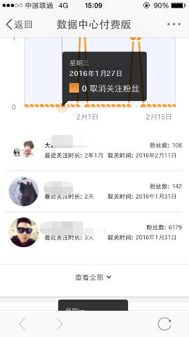 如何查找一个人的微博