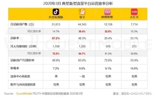 小红书如何流量换钱：从素人到达人，快速实现变现之路