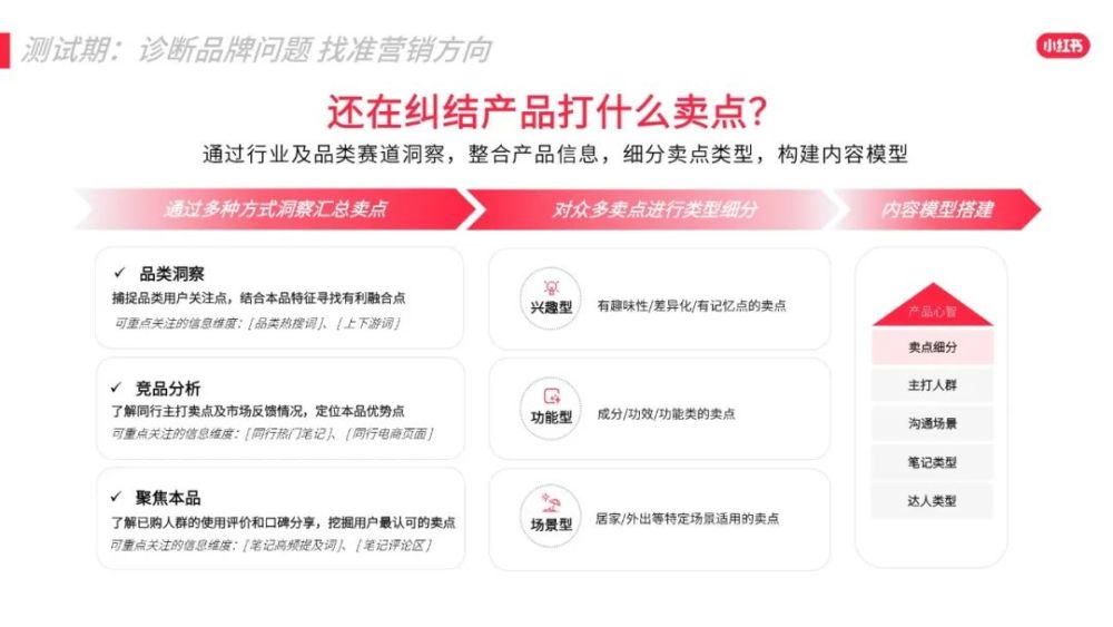 小红书置顶功能的设计与运营攻略
