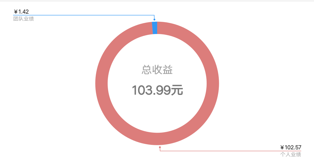 网页版哔哩哔哩如何注销账号？详解步骤及注意事项