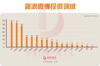 微博如何加V？揭秘微博认证的快捷方法