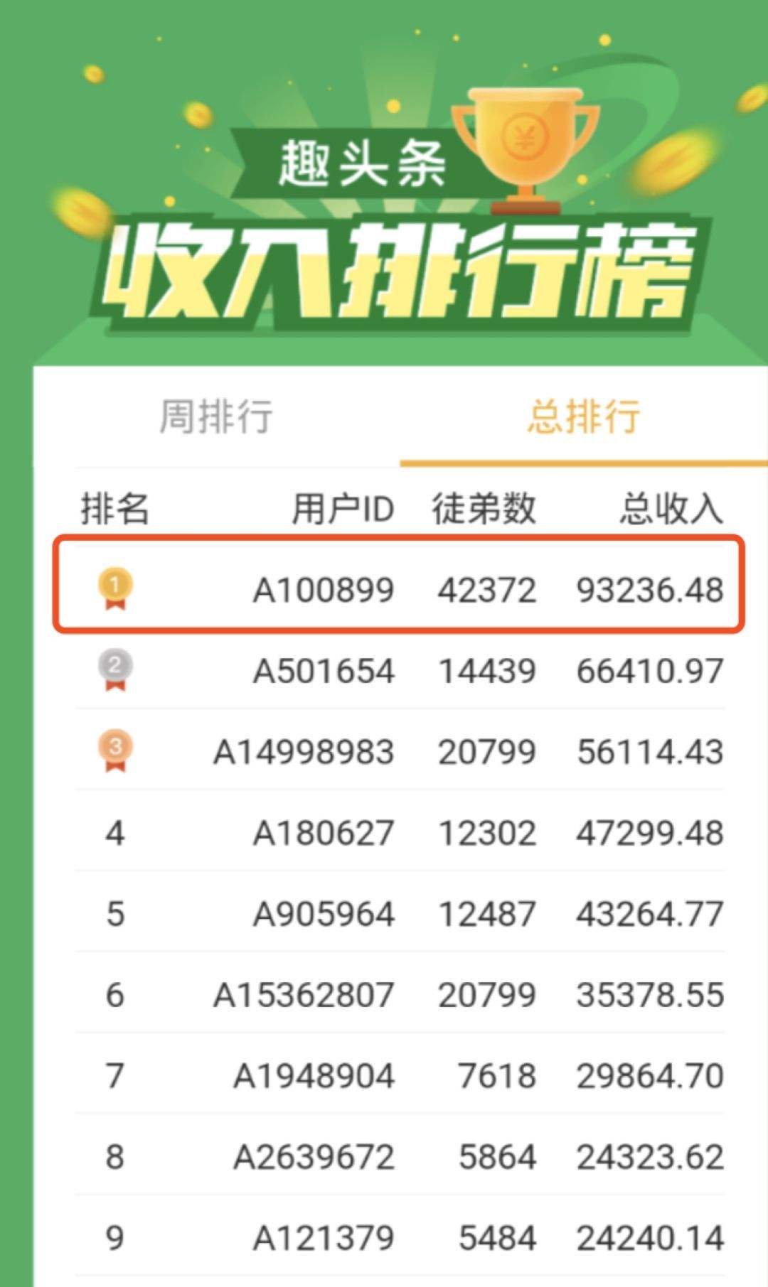 我们在今日头条怎么赚钱？