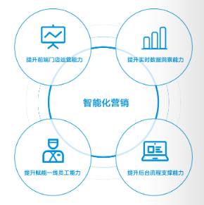 微博怎么开店？手把手教你快速入门