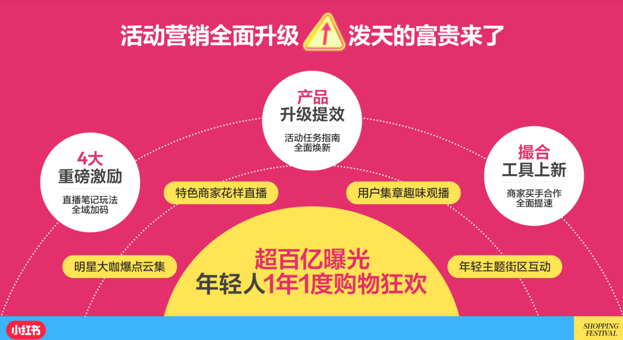 如何快速找到小红书达人，精准定位营销伙伴