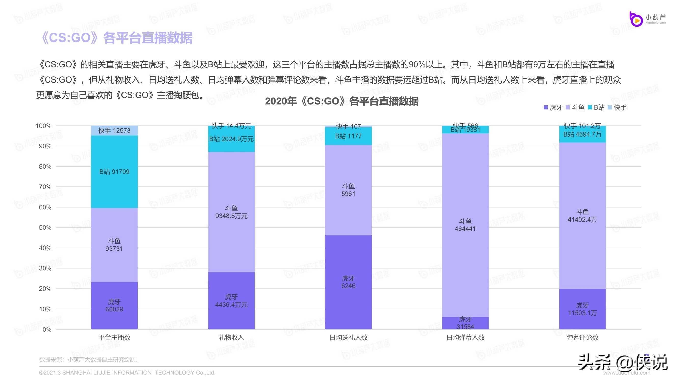 B站播放量数据揭秘：如何提升视频曝光量？