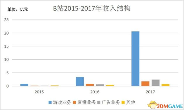 B站播放量数据揭秘：如何提升视频曝光量？
