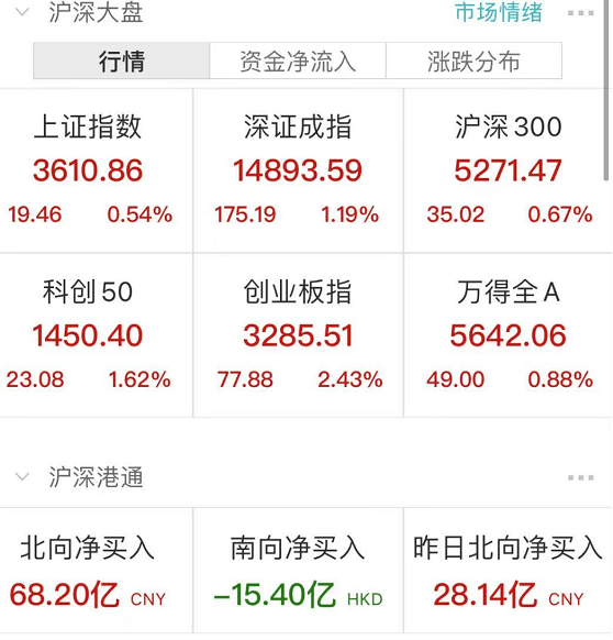 微博怎么筹钱？快速获取资金的创新途径