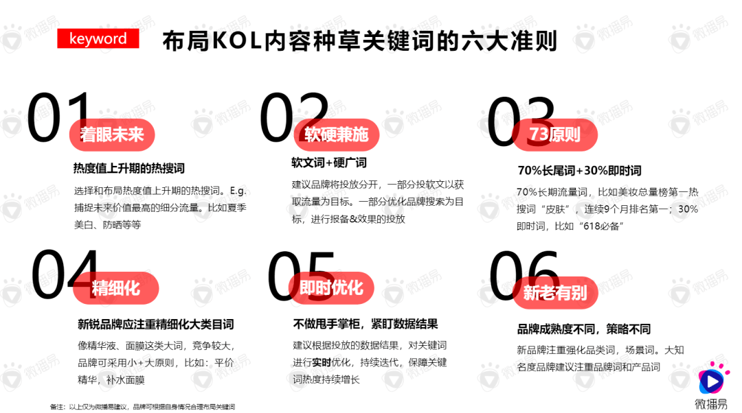 如何考核小红书种草效果？品牌成功的关键！