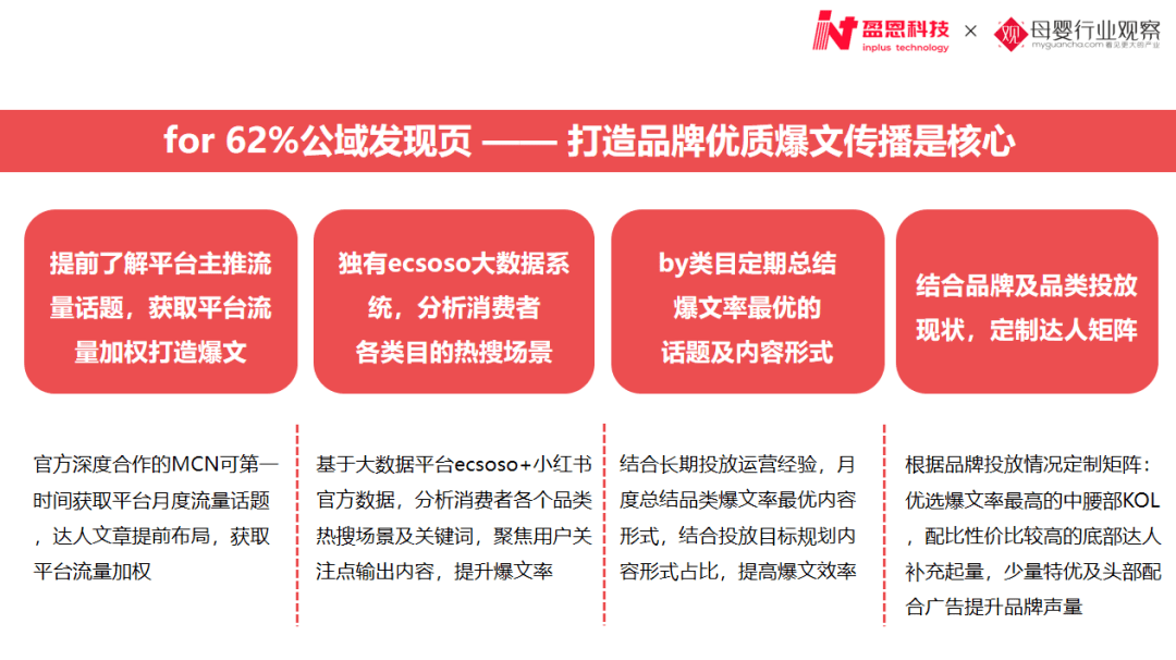 如何在小红书发言：快速上手指南