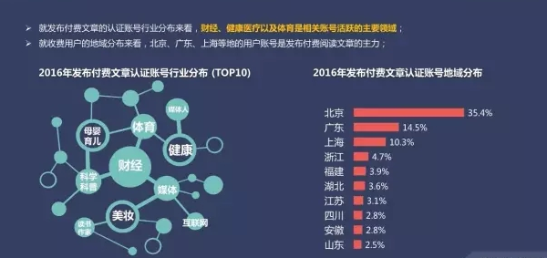 自己的微博账号怎么看？轻松掌握方法，随时了解动态！