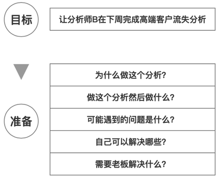 如何高效管理你的微博分组，让社交生活更有条理