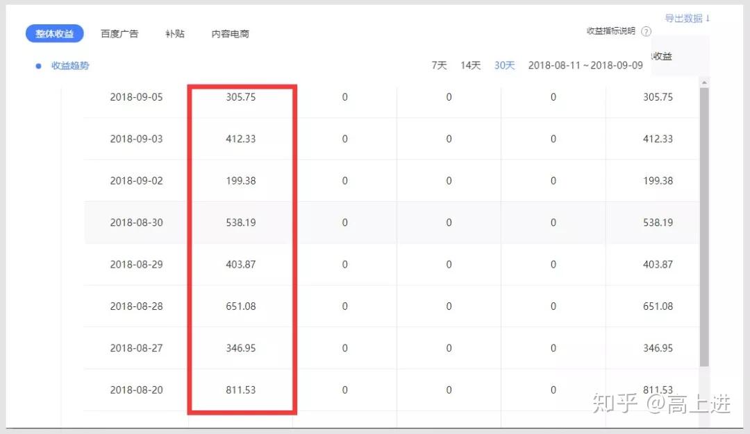 今日头条怎么赚收入？一文详解内容创作者的致富之路！