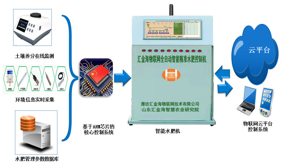 如何给哔哩哔哩视频推送，快速提升曝光率！