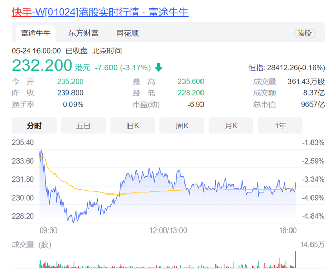 快手今日头条怎么挣钱？轻松实现副业收入的秘密！