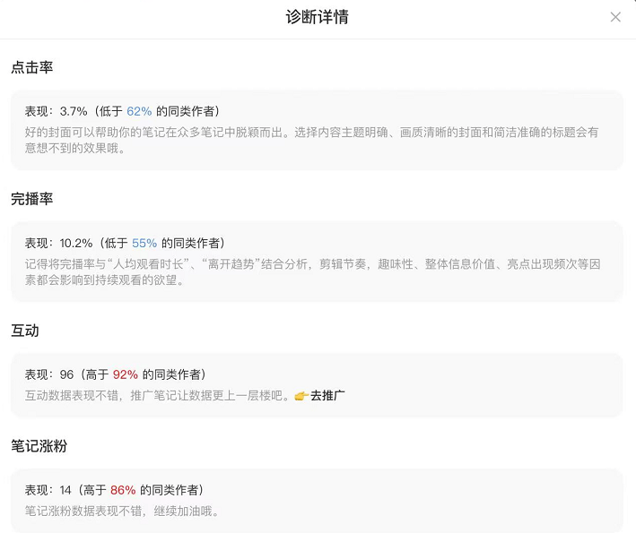 如何在小红书上将笔记置顶？教你轻松掌握技巧，提升曝光量！