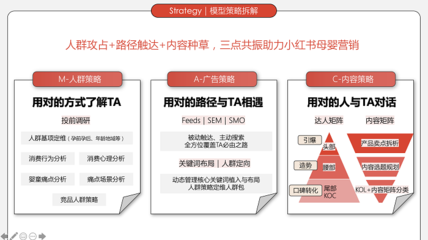 如何营销小红书图片，快速提升品牌影响力