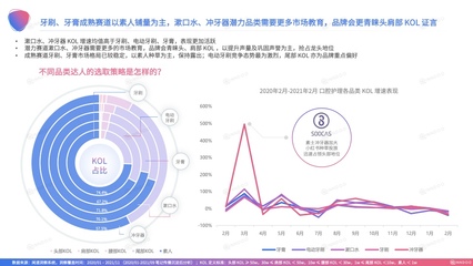 如何营销小红书图片，快速提升品牌影响力
