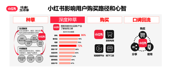 如何营销小红书图片，快速提升品牌影响力