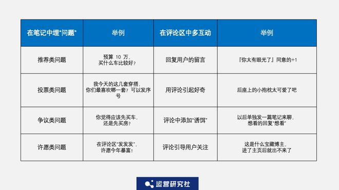小红书如何专辑置顶，提升曝光率的最佳技巧！
