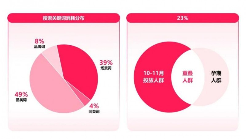 小红书如何专辑置顶，提升曝光率的最佳技巧！