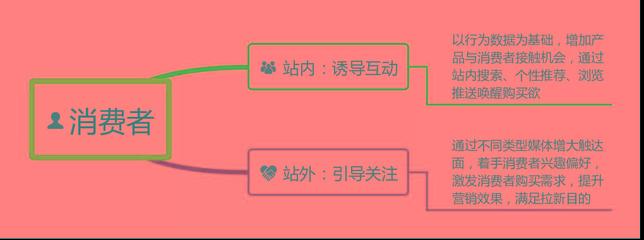 今日头条怎么转换话题，玩转流量新机遇！