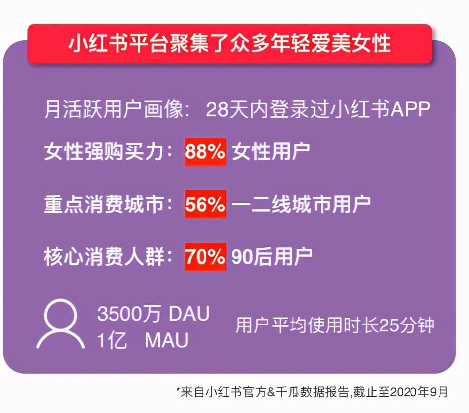 怎么发小红书同城？轻松打通本地营销的正确姿势