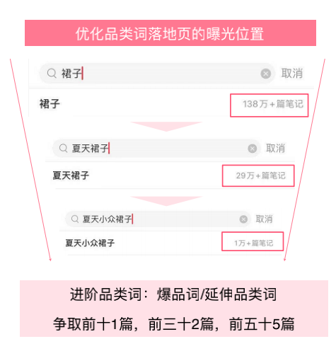 小红书怎么打订单——快速掌握打造爆款的秘籍