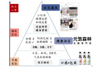 如何用小红书推广品牌，实现精准营销