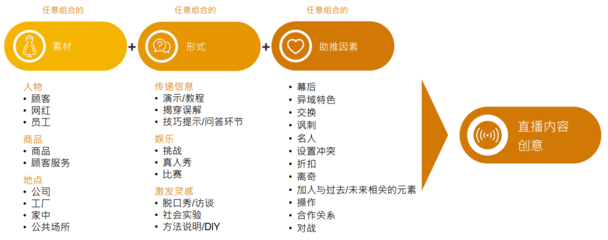 B站怎么开直播？轻松上手直播的全流程指南