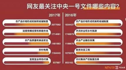 如何轻松关注今日头条节目，获取最新资讯