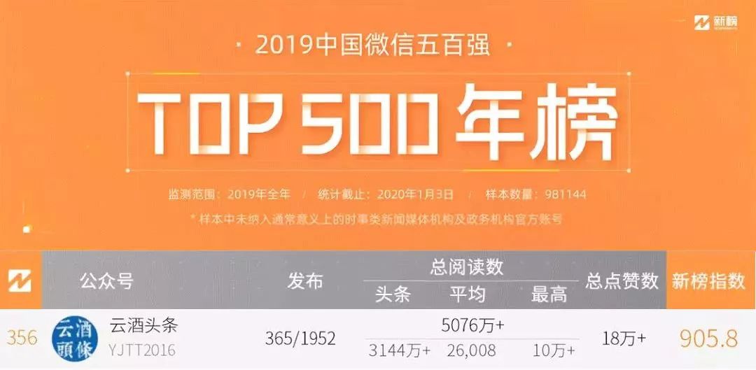 济南今日头条公司怎么样？揭秘一家新媒体巨头的本地实力