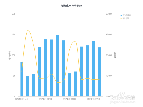 如何提取小红书数据？快速掌握数据采集的核心技巧