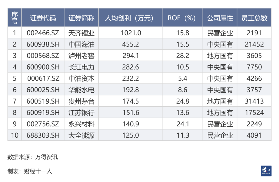 今日头条工资怎么样？揭秘职场薪资福利