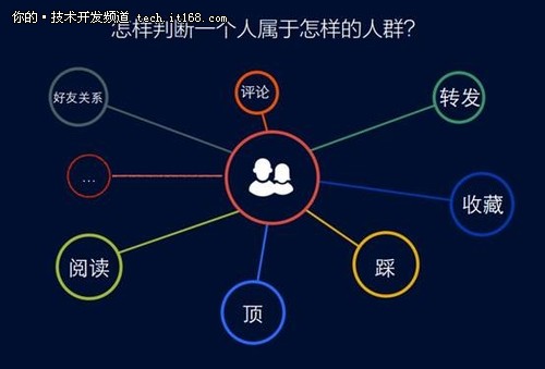 今日头条怎么推荐作者？揭秘提高推荐量的秘密