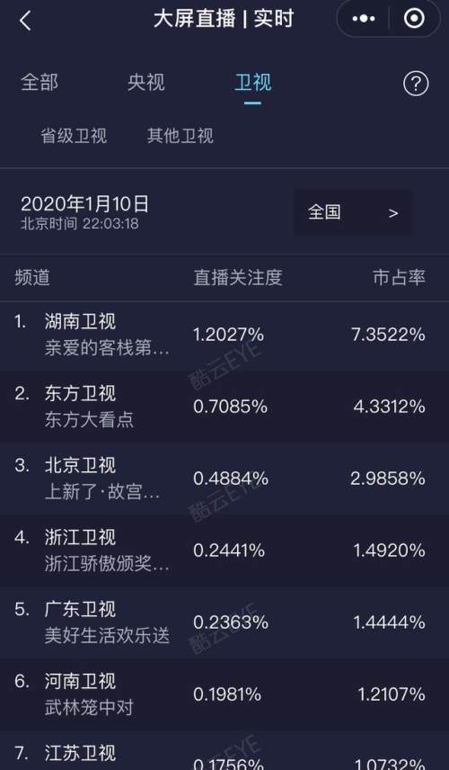 今日头条时辰怎么排，让你的内容更具吸引力