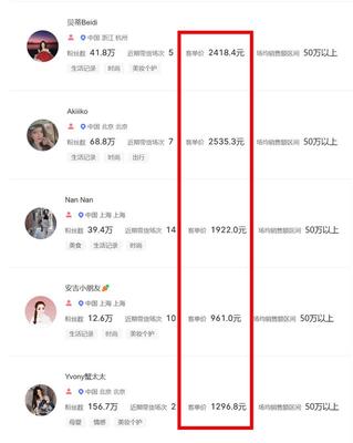 小红书如何蒲公英报备：一站式攻略，助你轻松上手