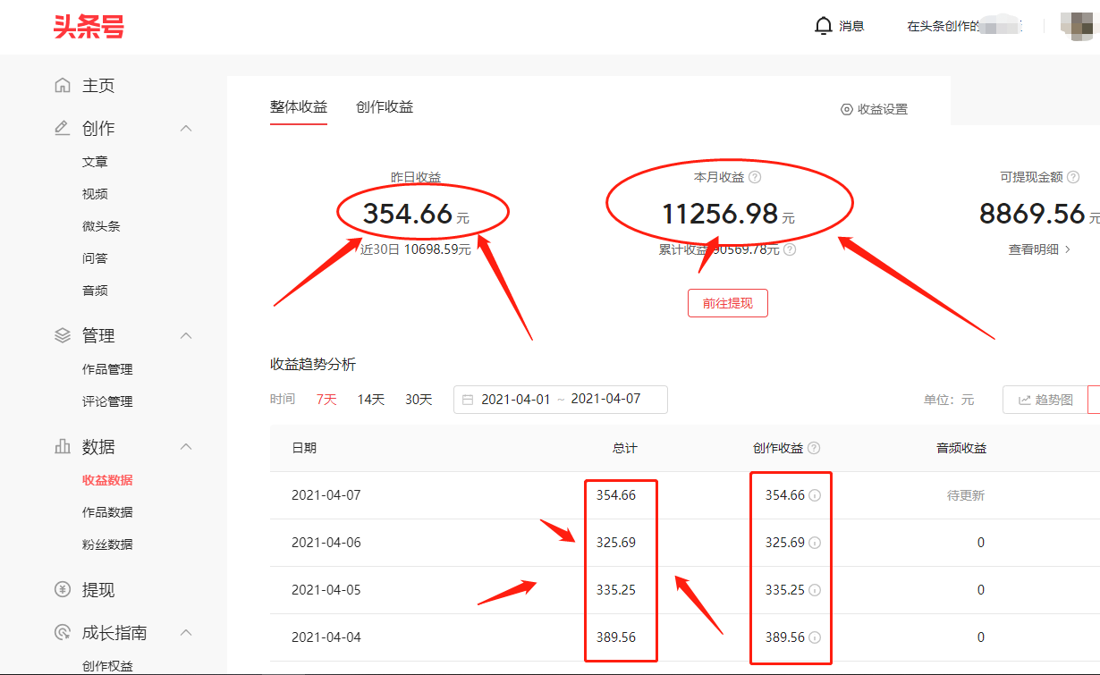 广东今日头条怎么收益？揭秘轻松赚钱的秘诀！