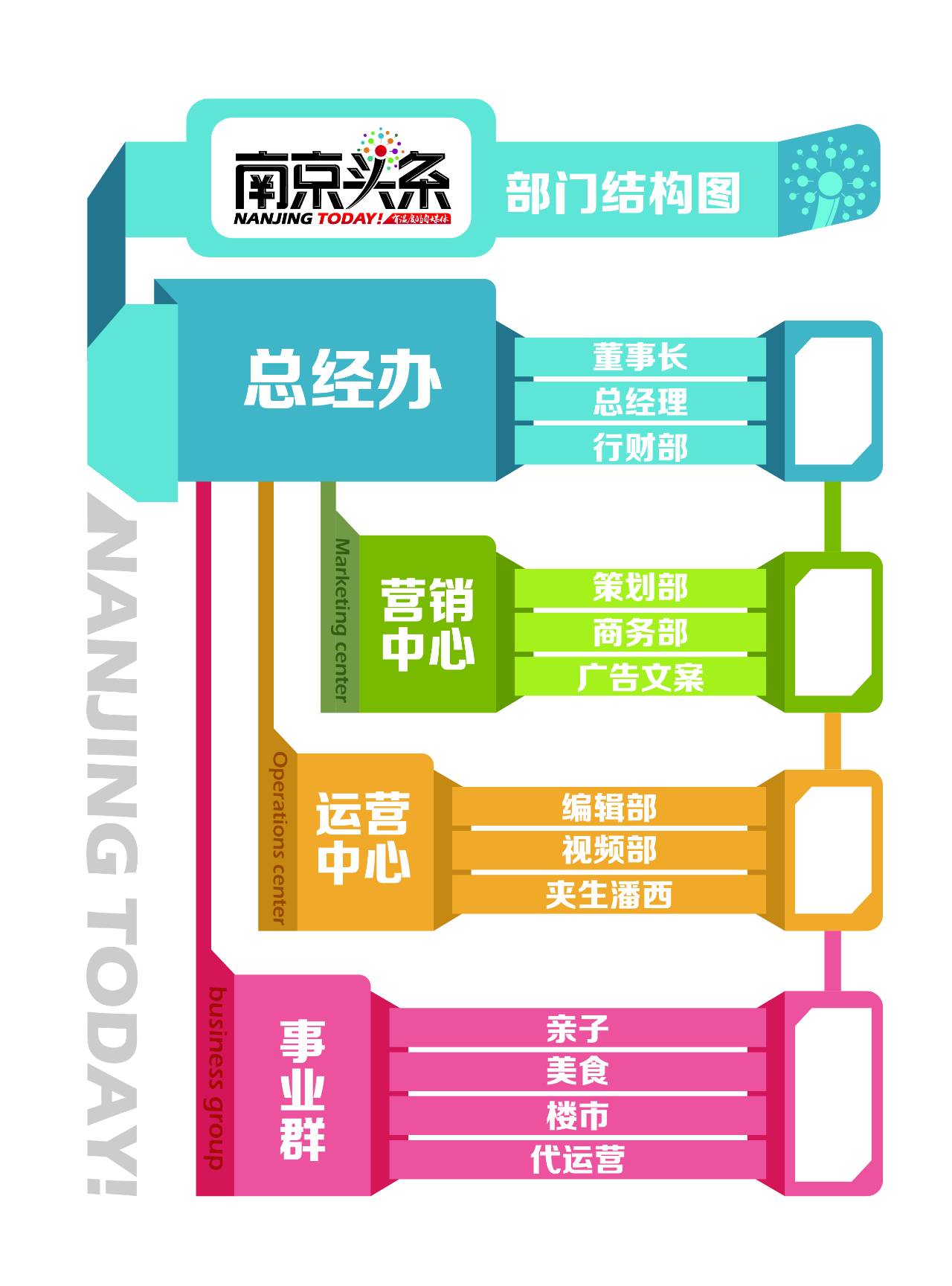 南京今日头条怎么样？