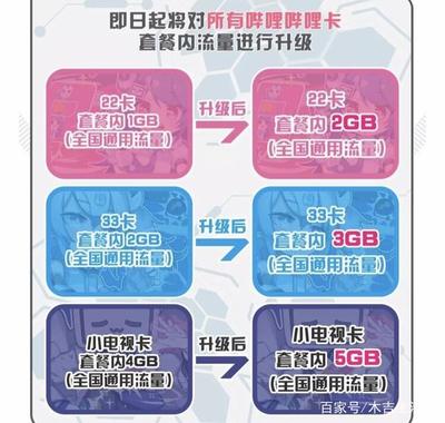 哔哩哔哩22卡如何轻松升级？详解省钱攻略！