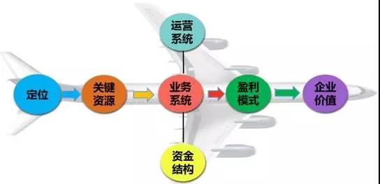 小红书如何盈利：揭秘这款生活方式平台的商业模式