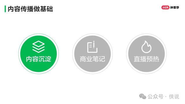 小红书如何盈利：揭秘这款生活方式平台的商业模式