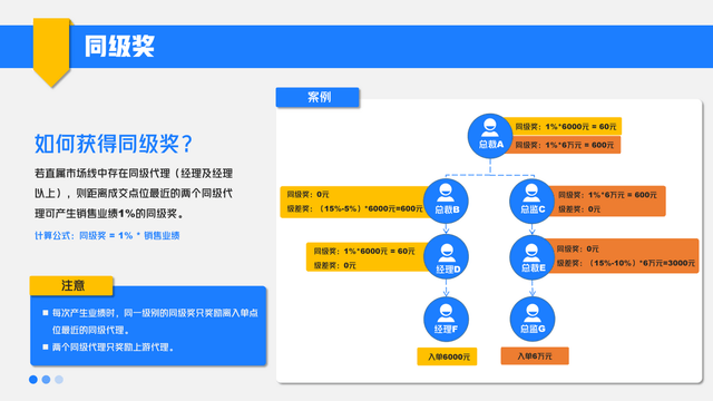 如何通过今日头条专栏分销轻松盈利？全攻略分享