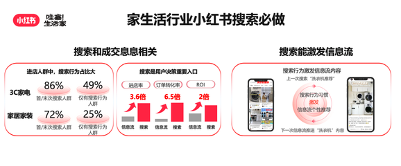 如何通过小红书进行高效推广，助力品牌突围
