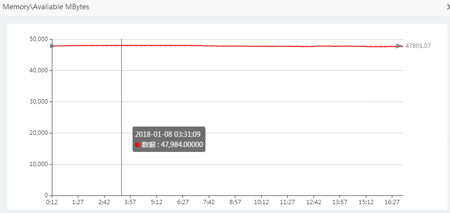 小红书怎么调在线功能？一文教你轻松设置！